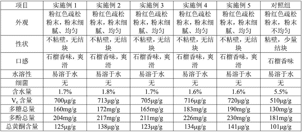 Pomegranate fruit powder preparation method