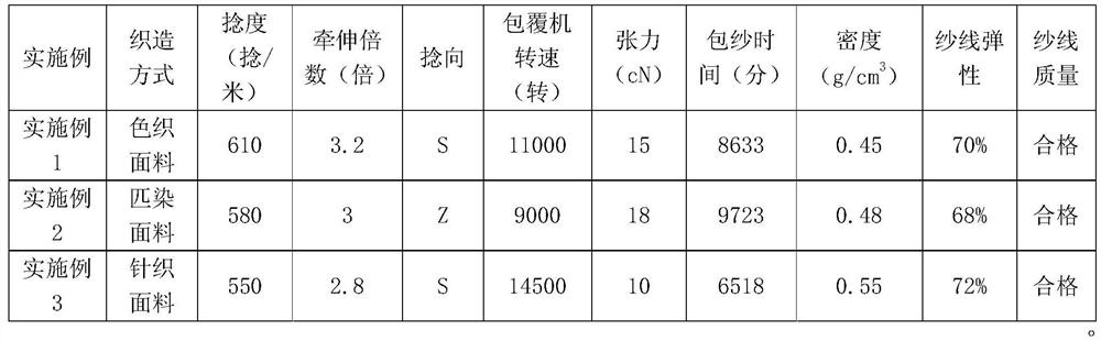 Nylon or polyester covering spandex method for yarn-dyed, knitted, piece-dyed fabrics