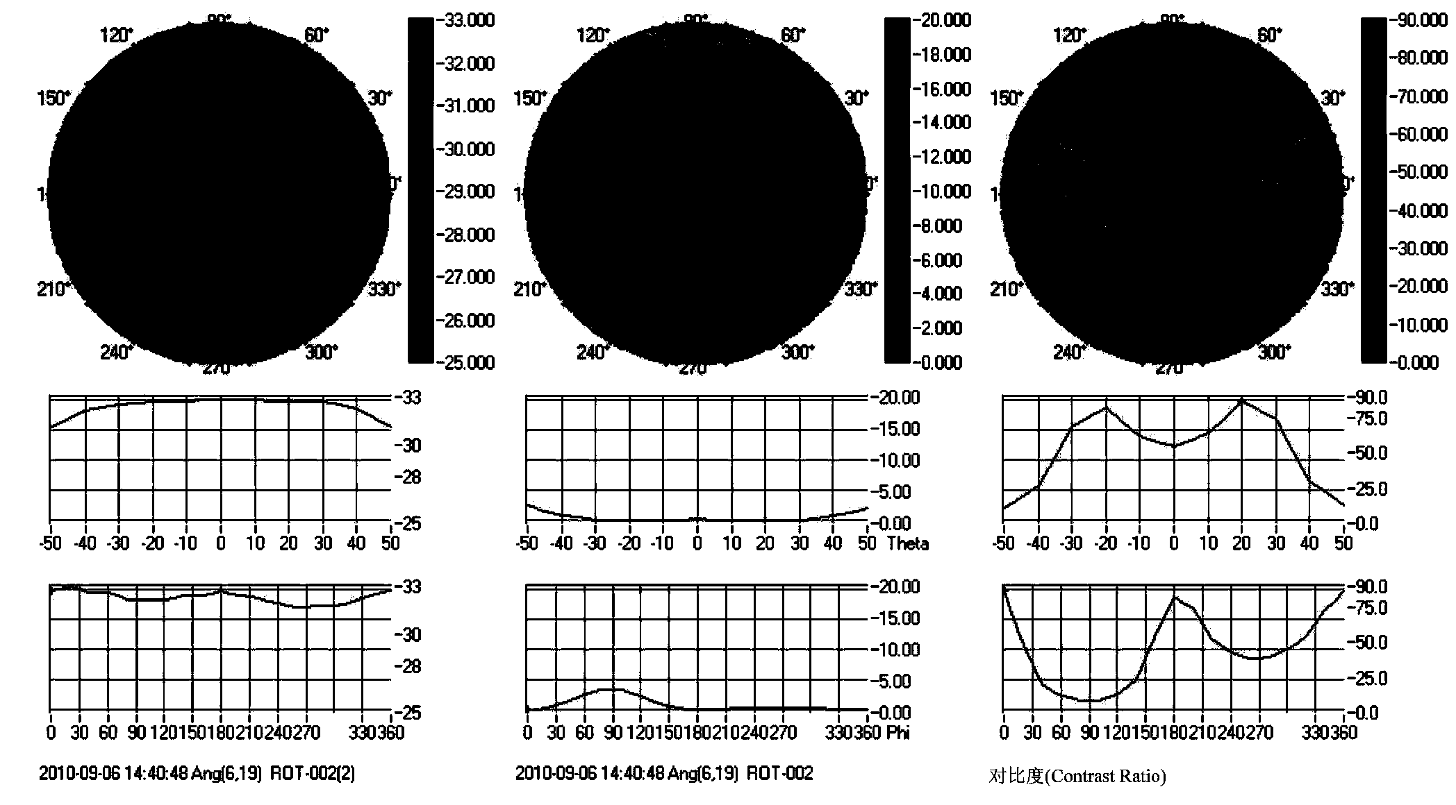 Liquid crystal composition for active matrix driven liquid crystal display