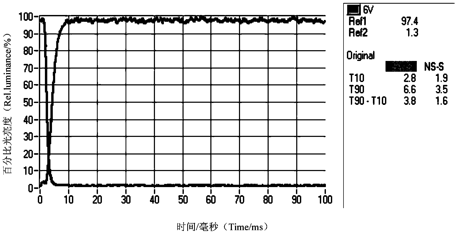 Liquid crystal composition for active matrix driven liquid crystal display