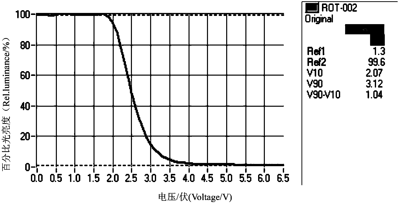 Liquid crystal composition for active matrix driven liquid crystal display