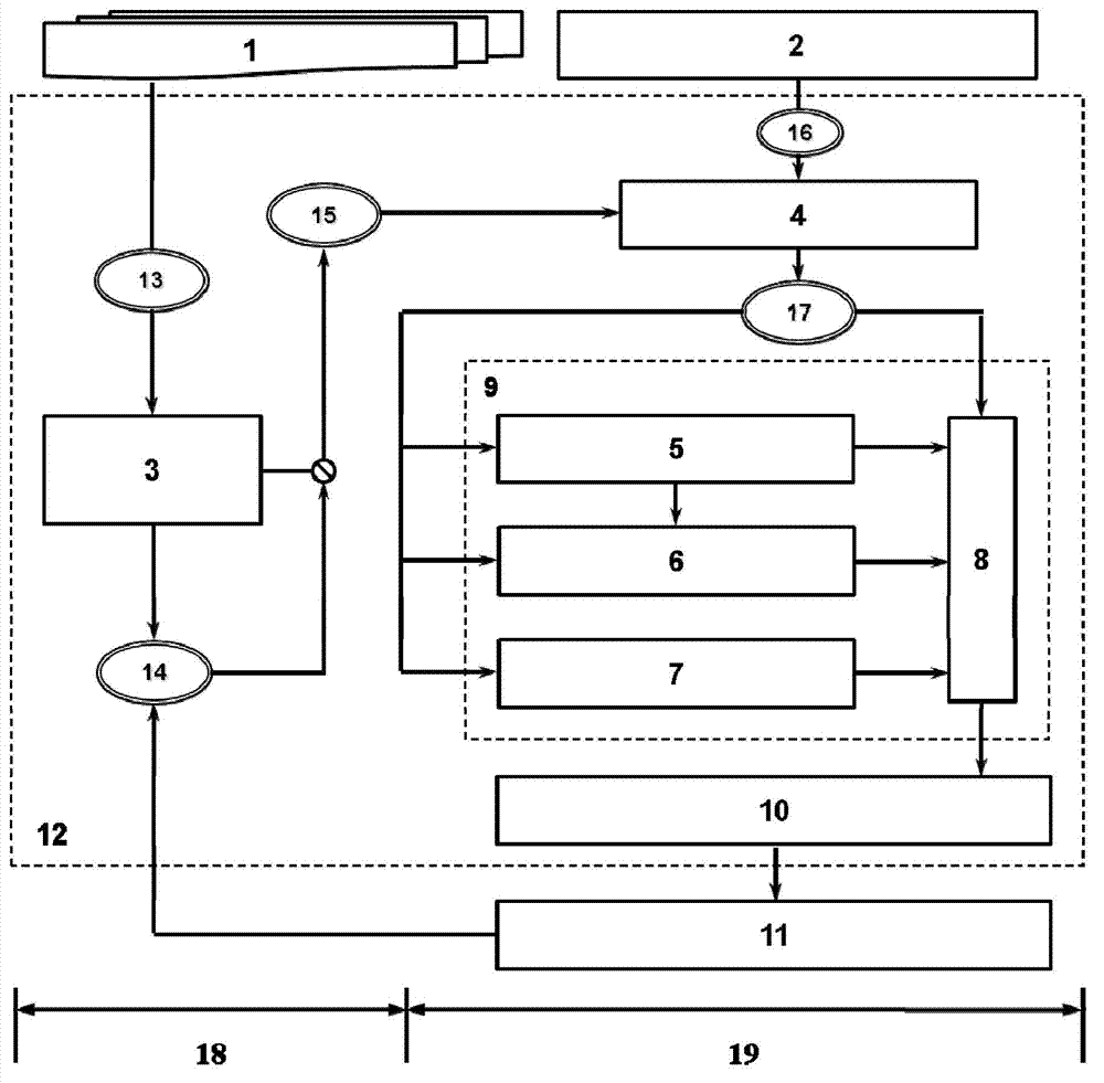 Atmospheric heavy pollution forecast method based on combination of numerical model and statistic analysis