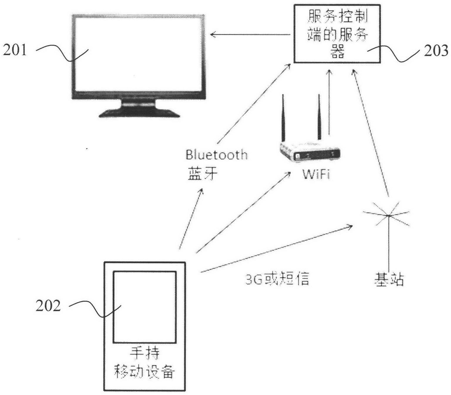 Medium interaction method based on two-dimensional codes and medium interaction system