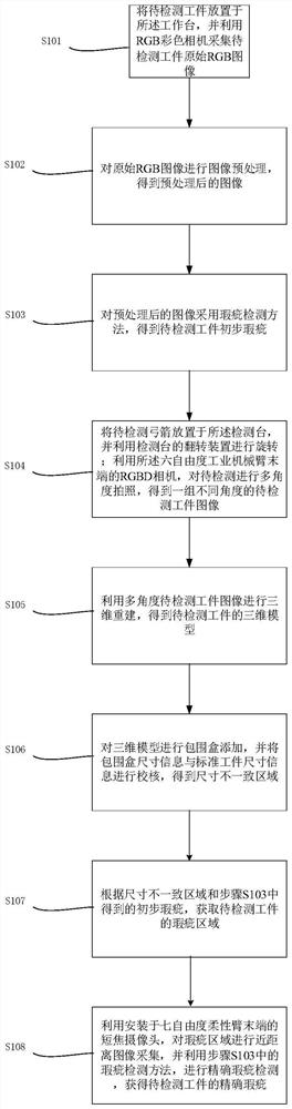 Multi-scale ceramic detection method and system