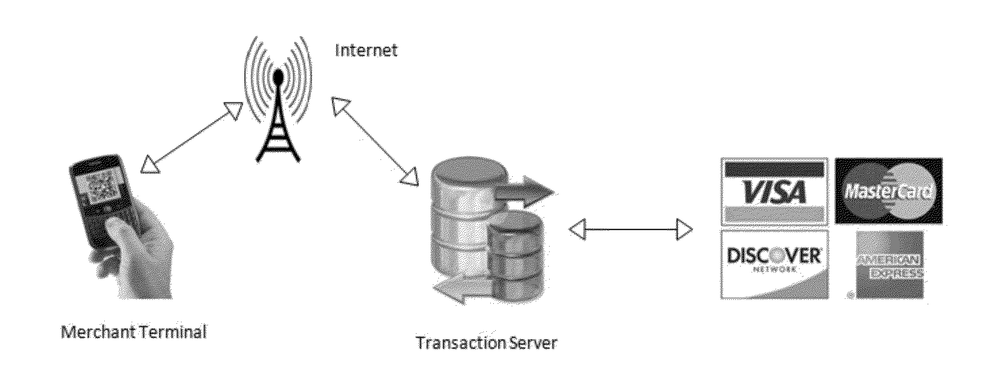 Secure and shareable payment system using trusted personal device