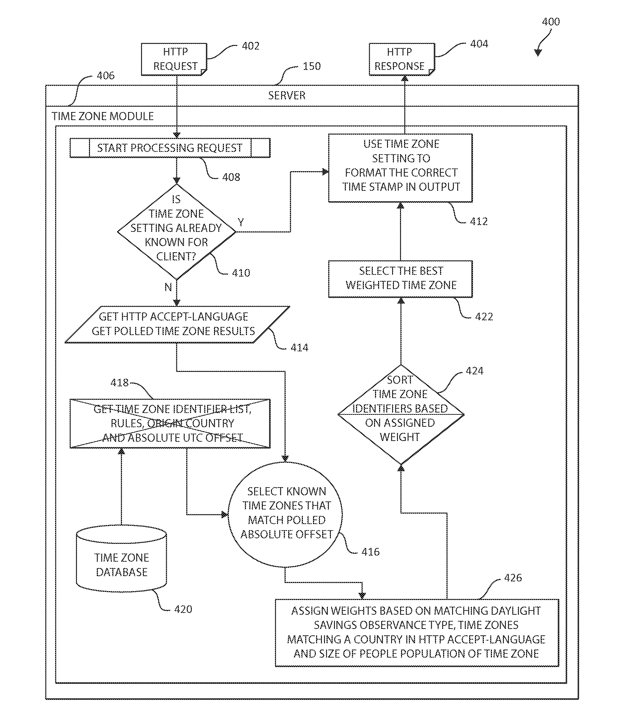 Determination of applicable time zone of a web browser