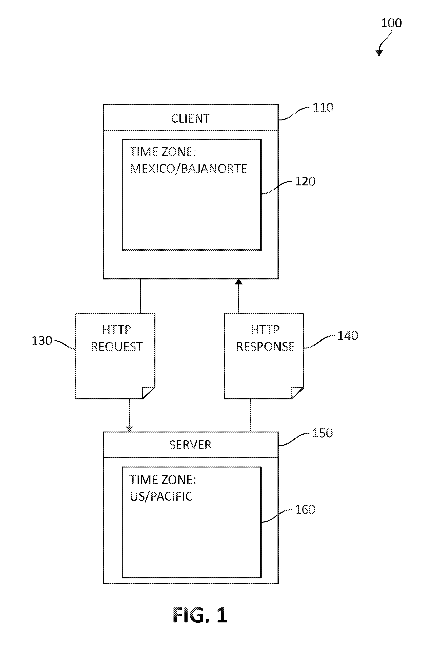 Determination of applicable time zone of a web browser