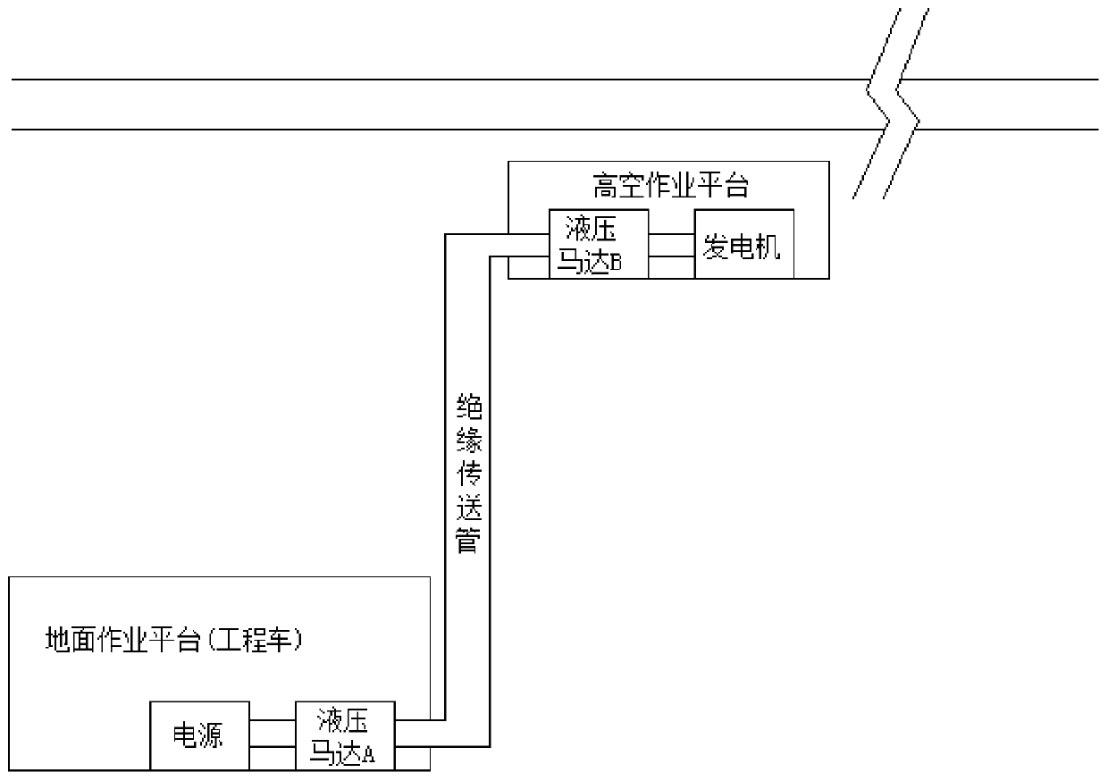 Hydraulic power generation system and refrigerating system used for constructing under high-voltage power transmission environment