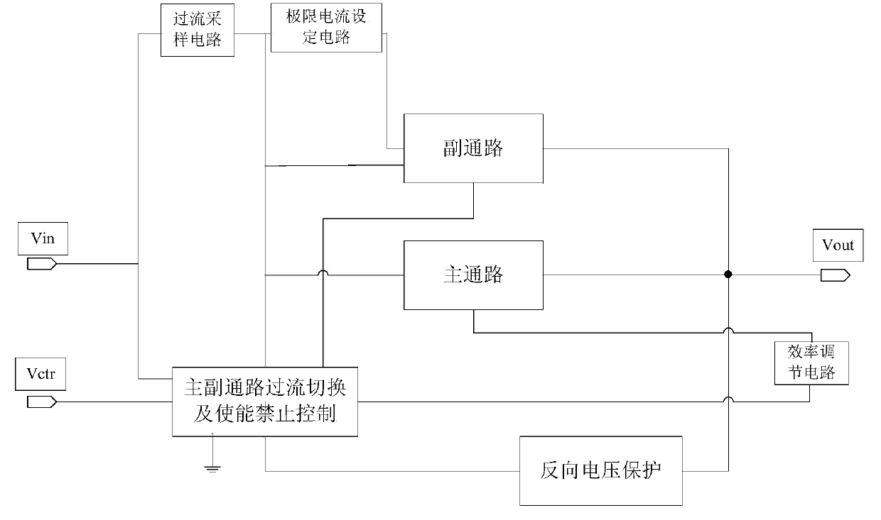 Low drop-out overcurrent protection circuit with controllable output