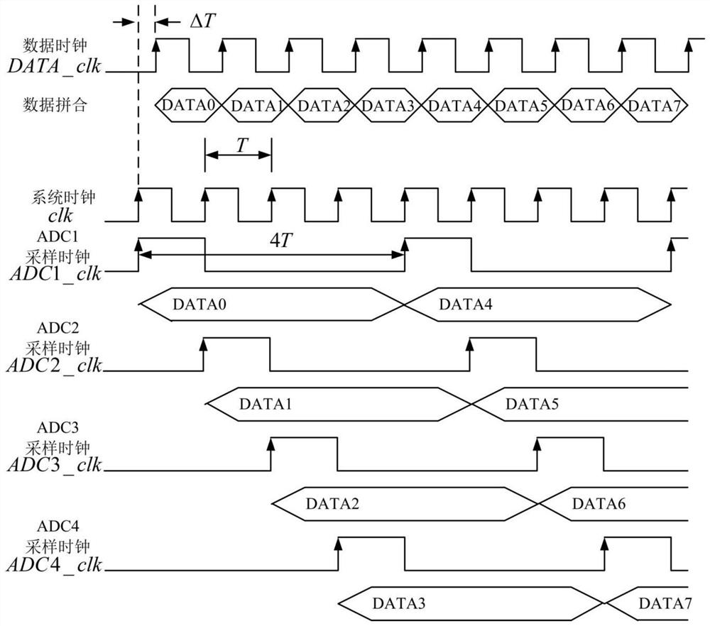 High-speed high-precision impedance data acquisition system based on FFT and CORDIC algorithms