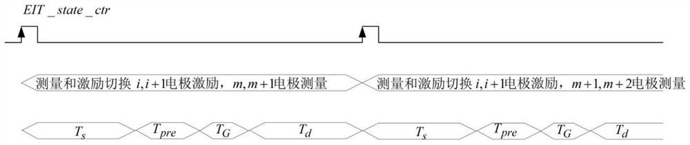 High-speed high-precision impedance data acquisition system based on FFT and CORDIC algorithms