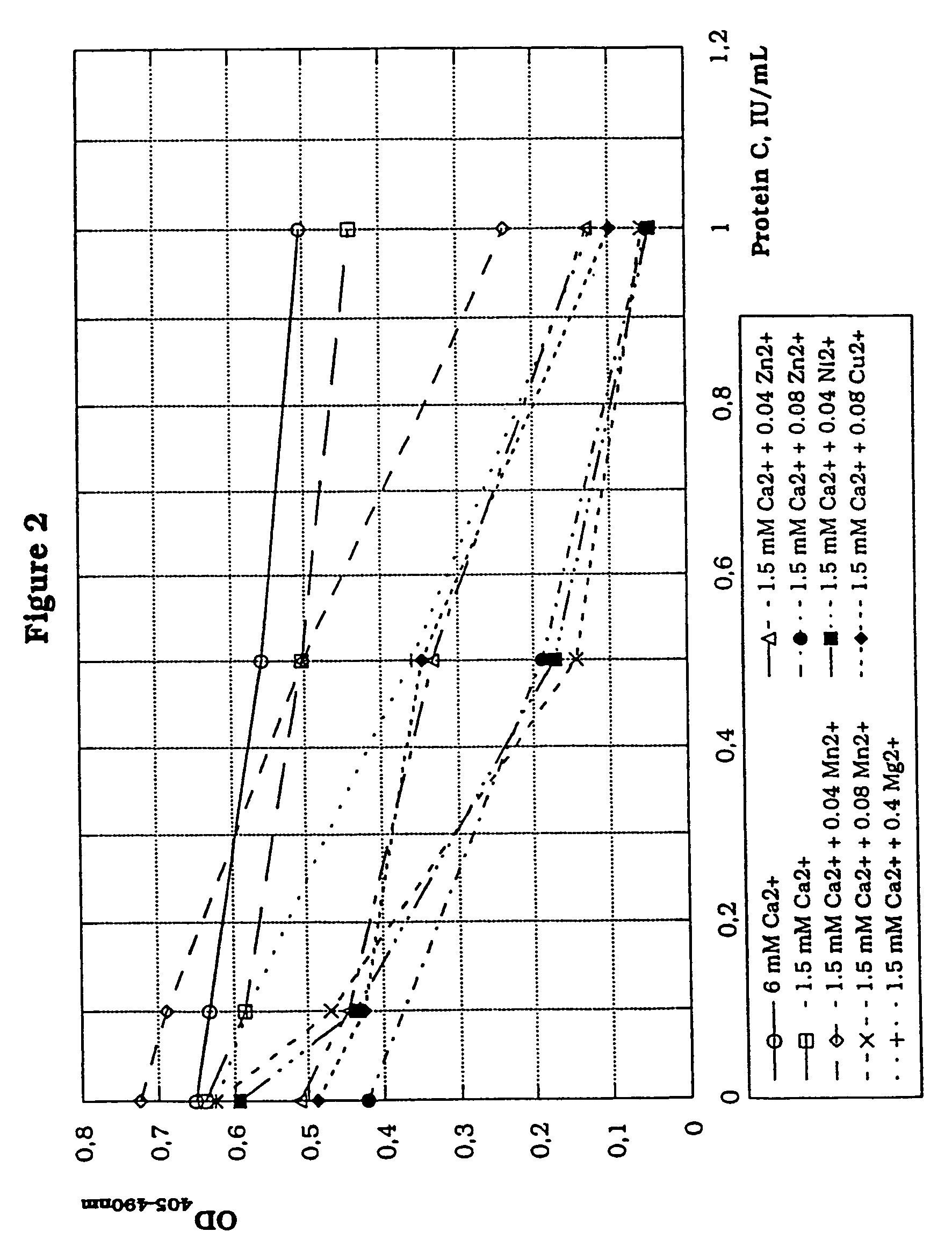 Kits for screening for blood coagulation disorders