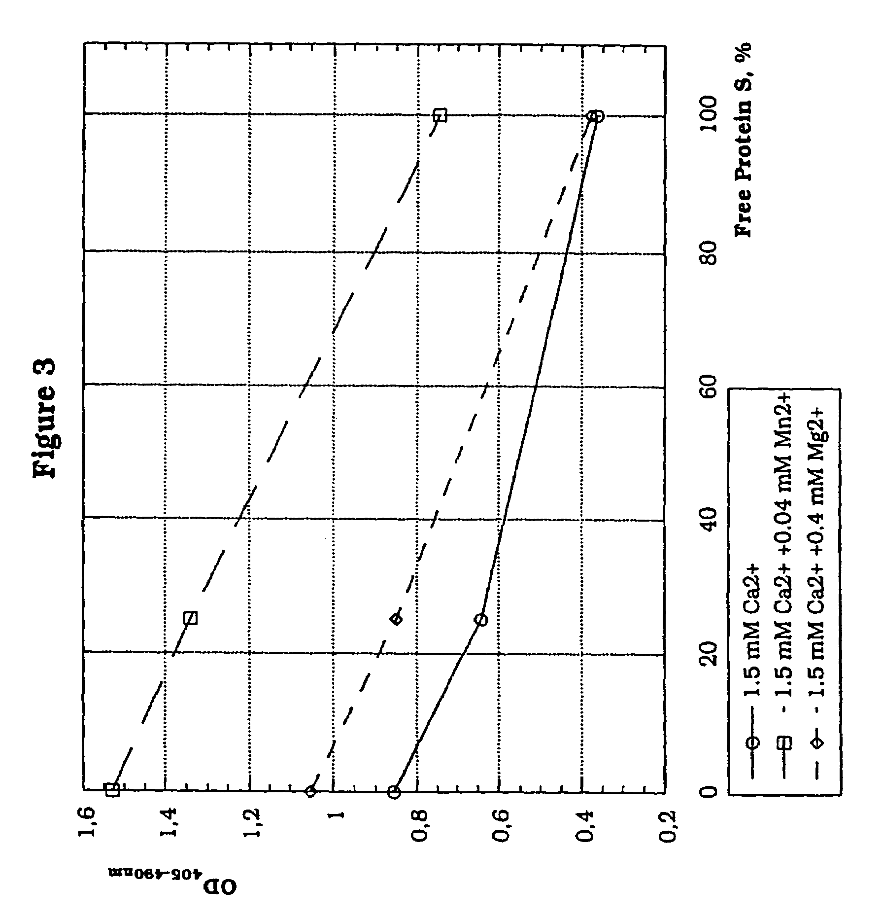 Kits for screening for blood coagulation disorders