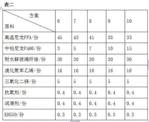 Flame-retardant reinforced high temperature nylon composite material and its preparation method