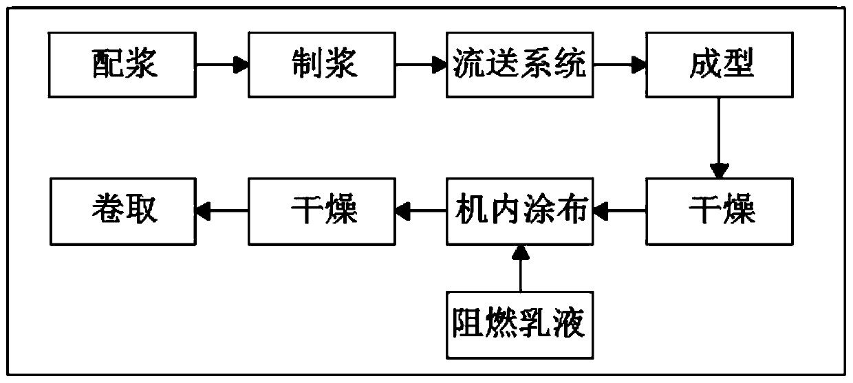 Flame-retardant and efficient air filter paper