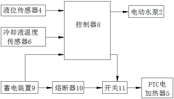 Automobile radiator with heating device