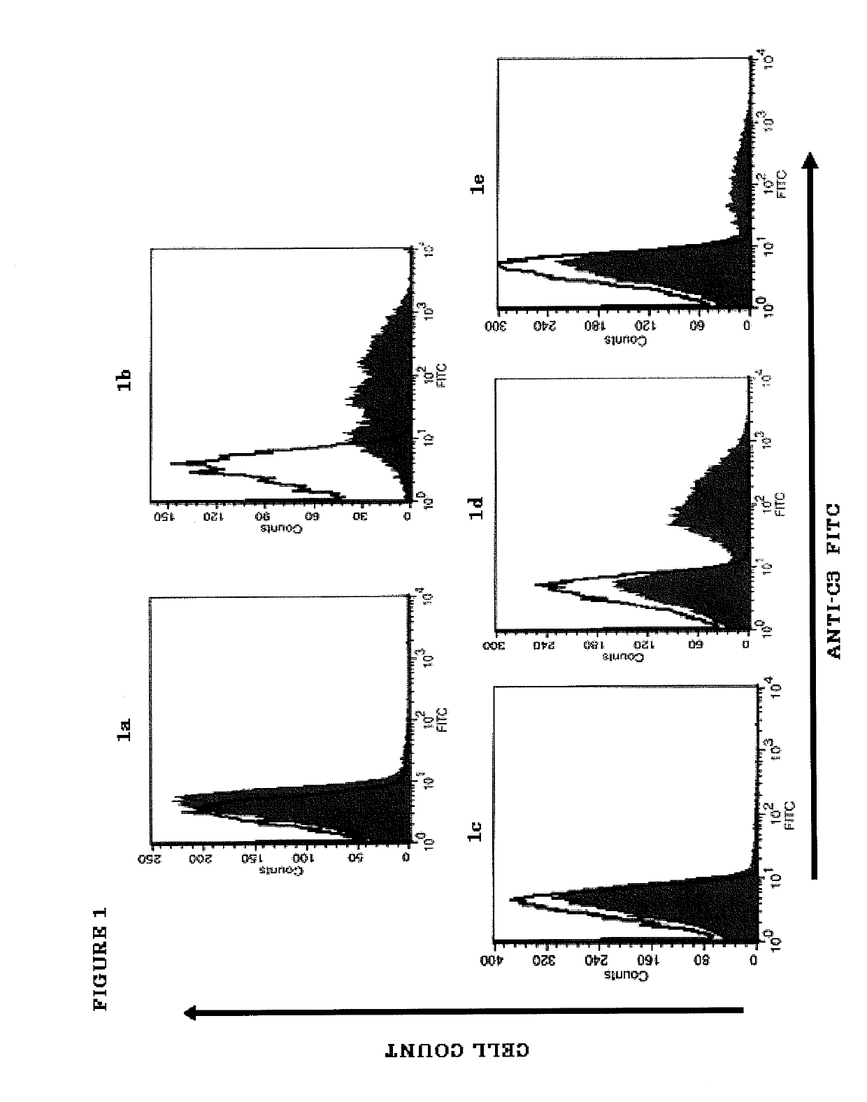 Treatment of paroxysmal nocturnal hemoglobinuria, hemolytic anemias and disease states involving intravascular and extravascular hemolysis