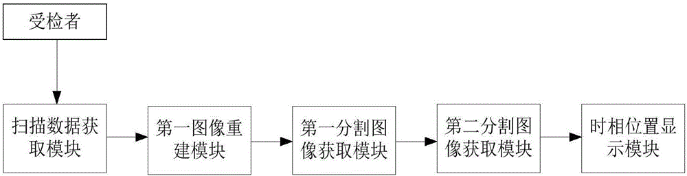 Medical image display method and device