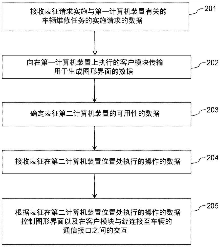 Method and system for managing a maintenance task of a motor vehicle