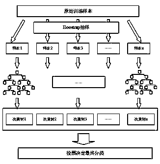 Power grid operation state judgment method and system based on fuzzy clustering and RS-KNN model