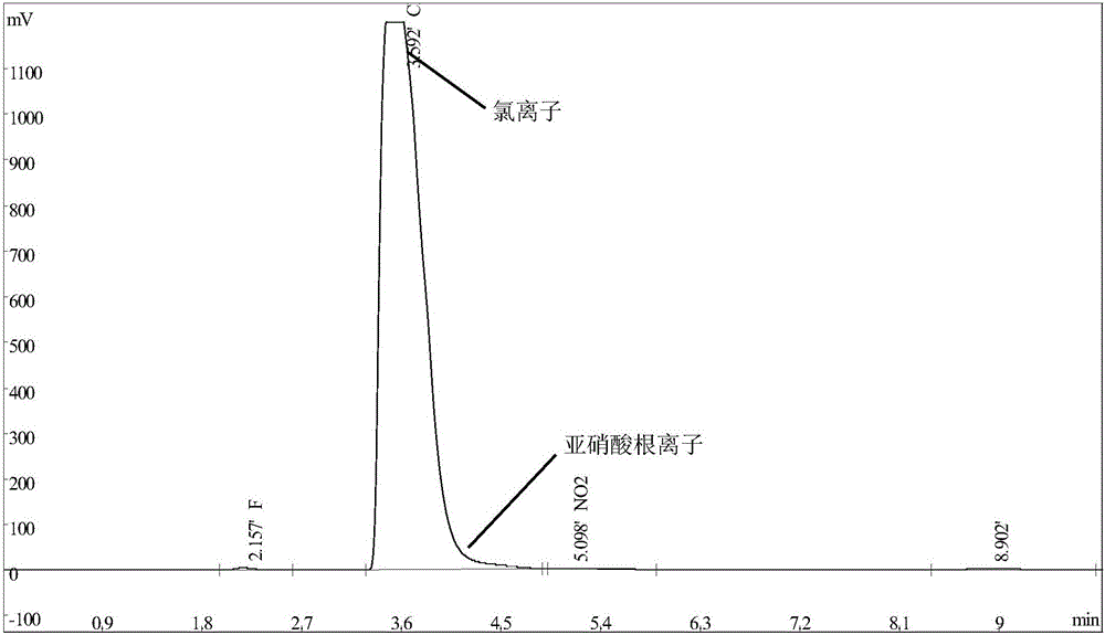 Ion chromatography system for controlling double-conductance-cell series technology through virtual instrument