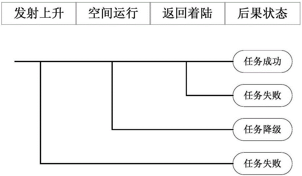 Aircraft task reliability modeling method based on dynamic characteristics