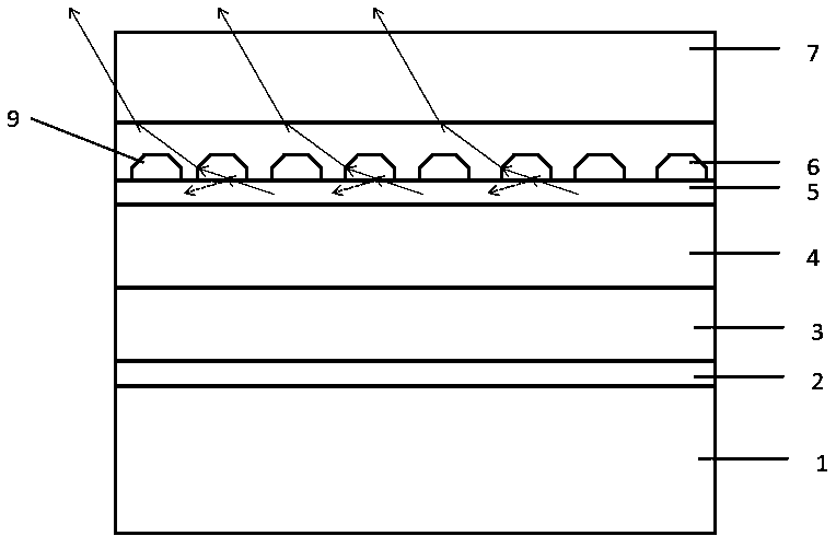 LED epitaxial structure and preparation method thereof