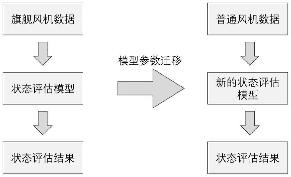 Wind power plant group health state assessment method