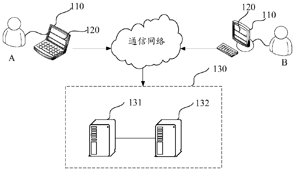 Image classification method and device, electronic equipment and storage medium