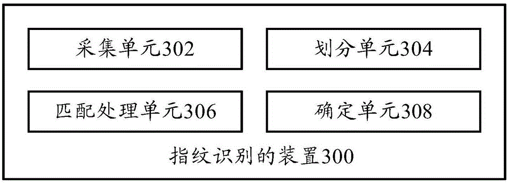 Method and device for fingerprint identification