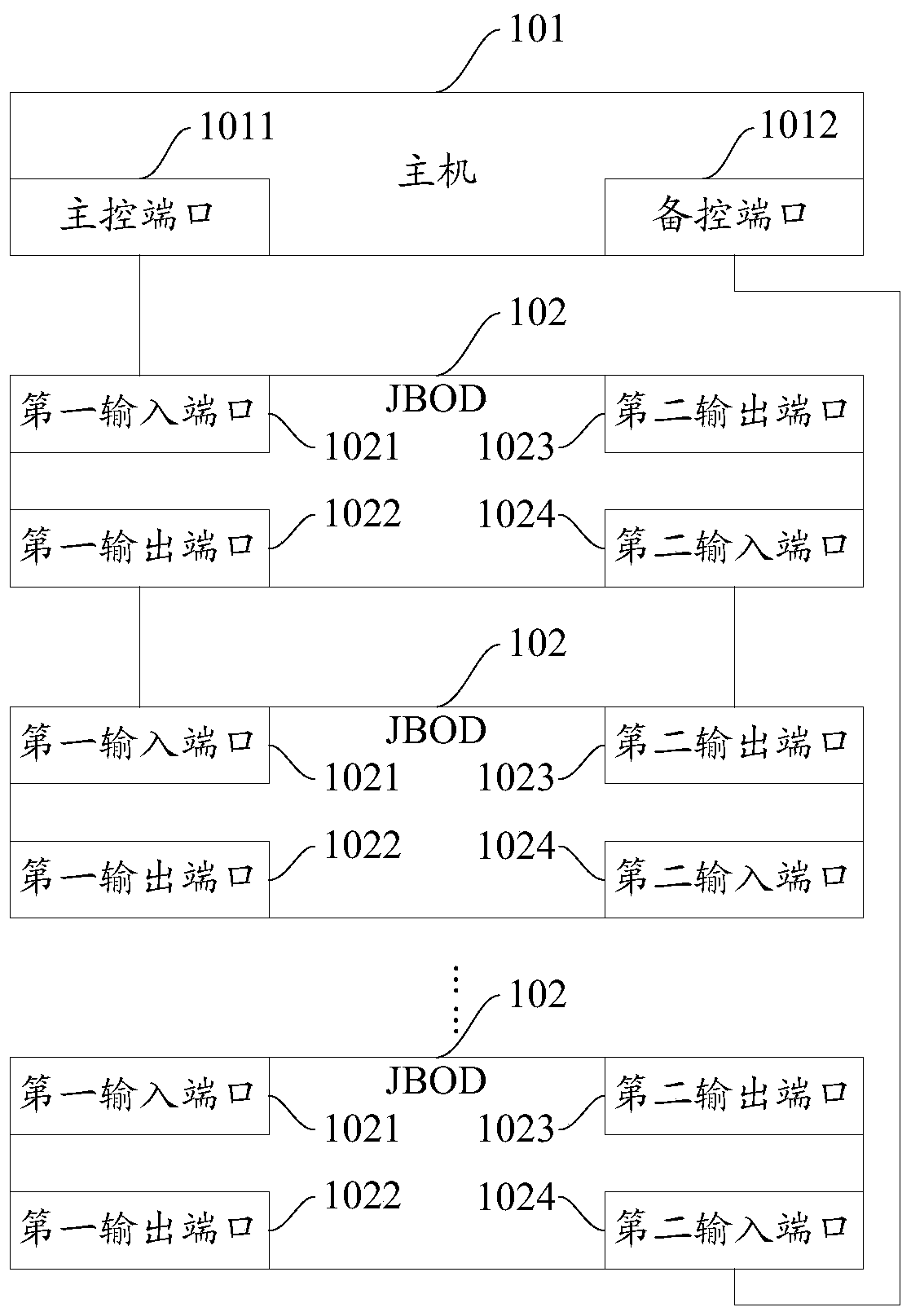 A storage system and data transmission method