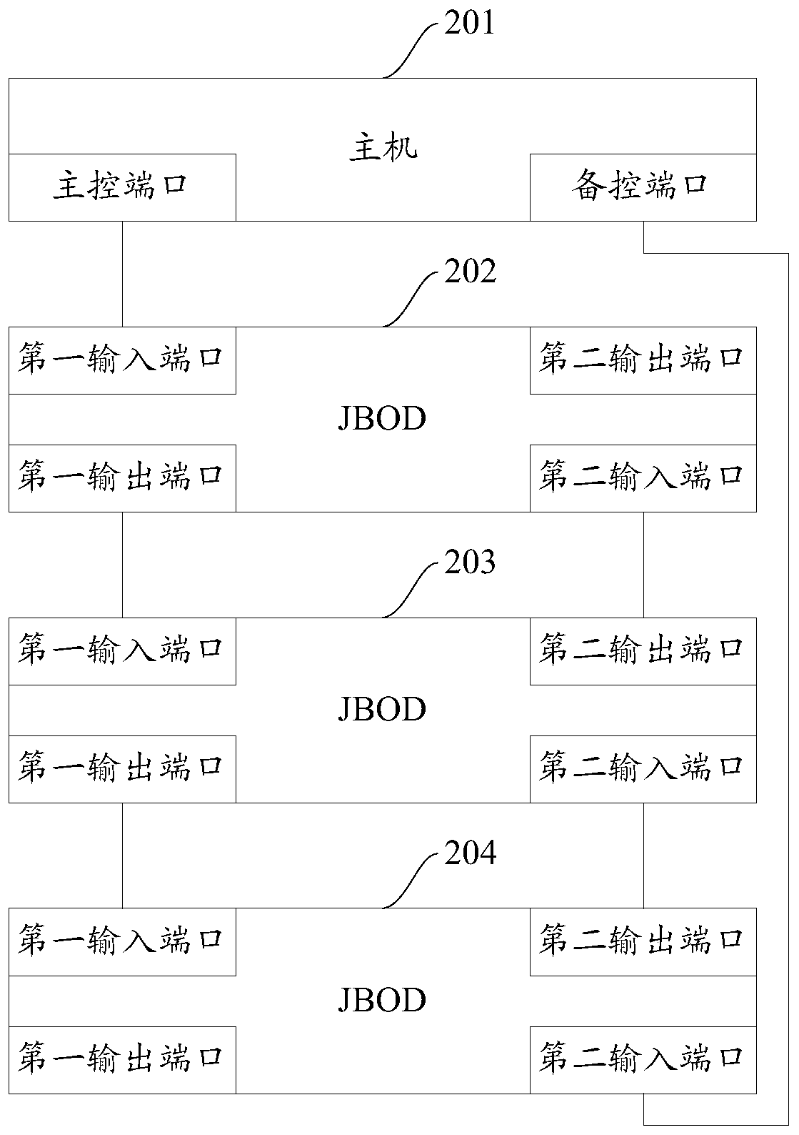 A storage system and data transmission method