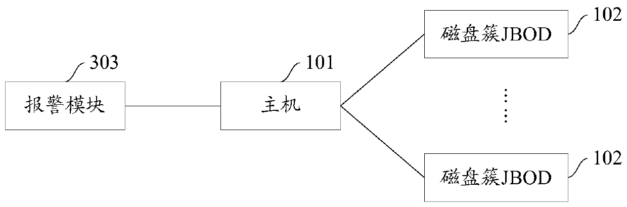 A storage system and data transmission method