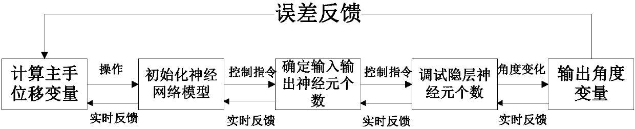 Master-slave snake robot system and its position control method