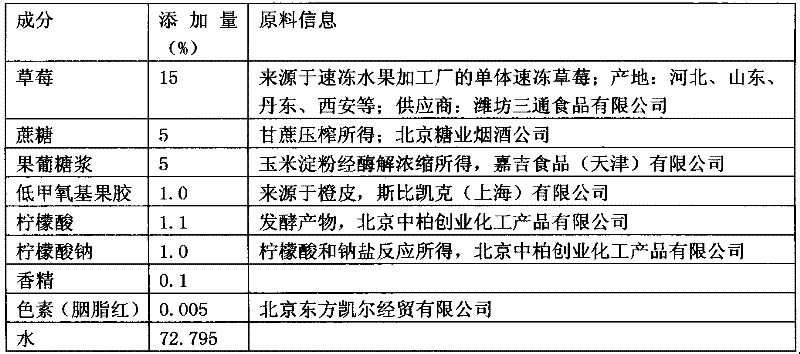 Fresh milk mate and its preparation method and use