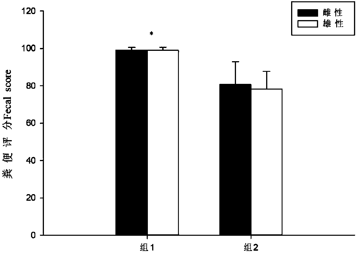 Grade evaluation of characters of excrement confined forest musk deers and application of grade evaluation in detecting digestive tract diseases