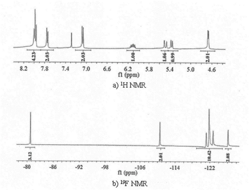 Rapid-response photoisomerization 4-perfluoroalkyl azobenzene allyl ether and preparation method thereof