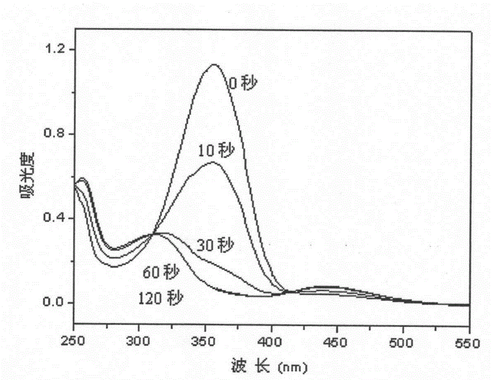 Rapid-response photoisomerization 4-perfluoroalkyl azobenzene allyl ether and preparation method thereof