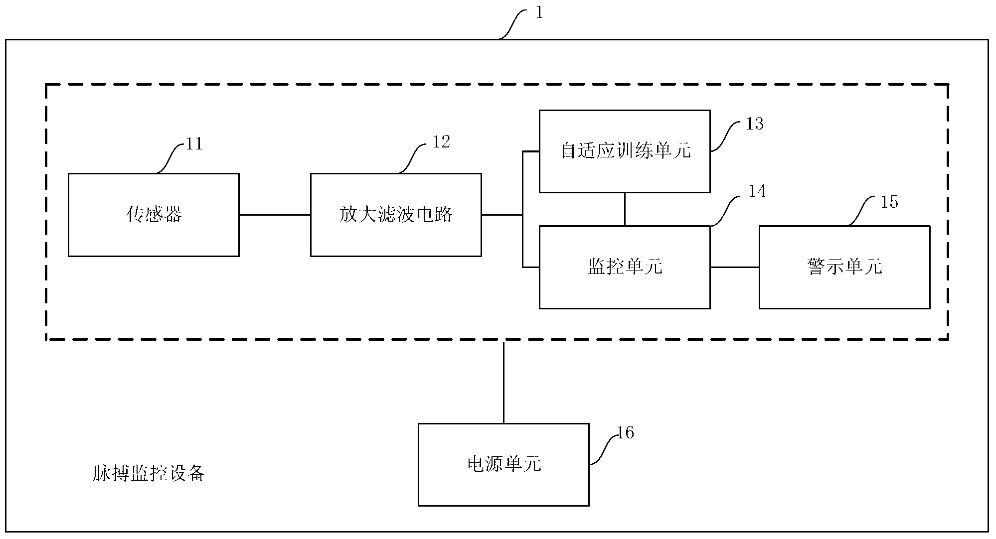 Pulse monitoring device and system