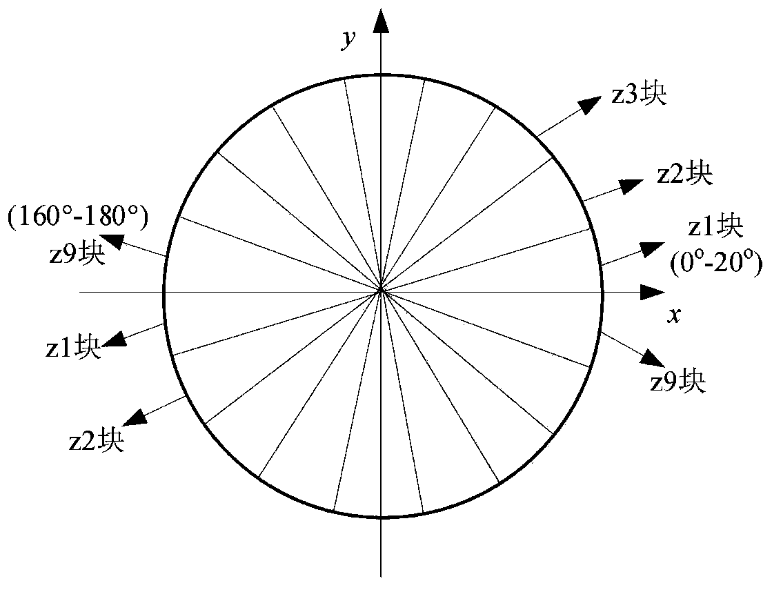 Scale adaptive target tracking method applied to mine laneway mobile inspection image