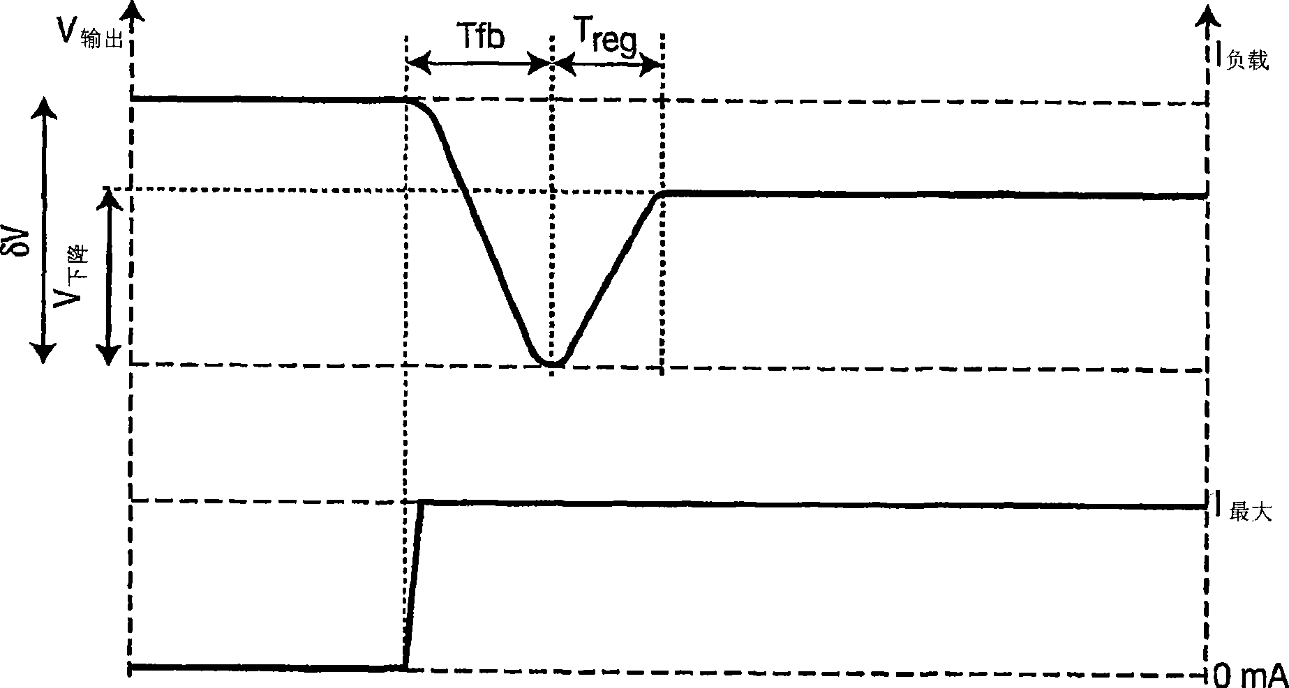 Low-dropout voltage regulator with a voltage slew rate efficient transient response boost circuit