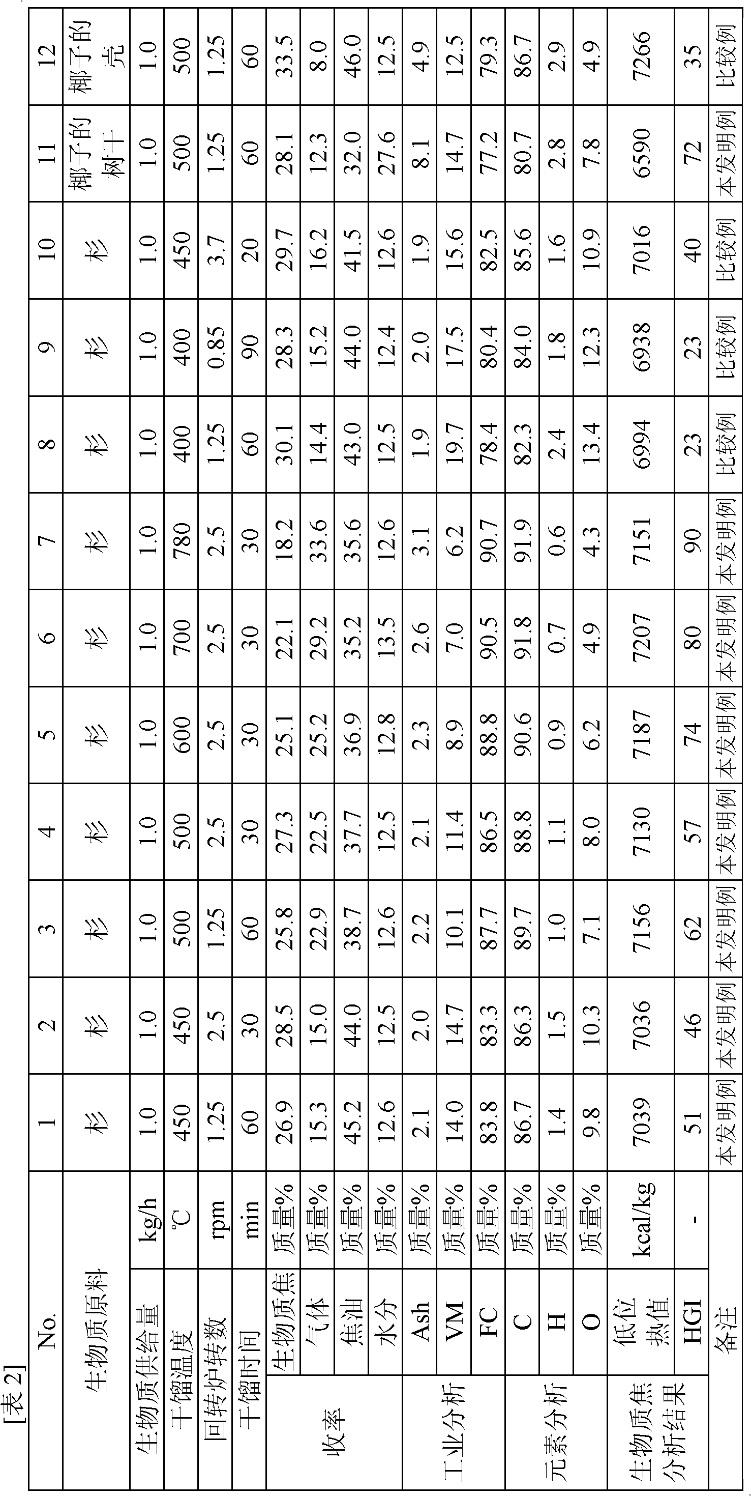 Method for using biomass in blast furnace