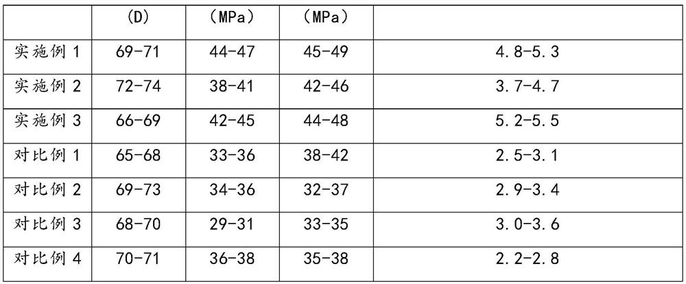 A composite material of reinforced thermoplastic polymer resin and its preparation method