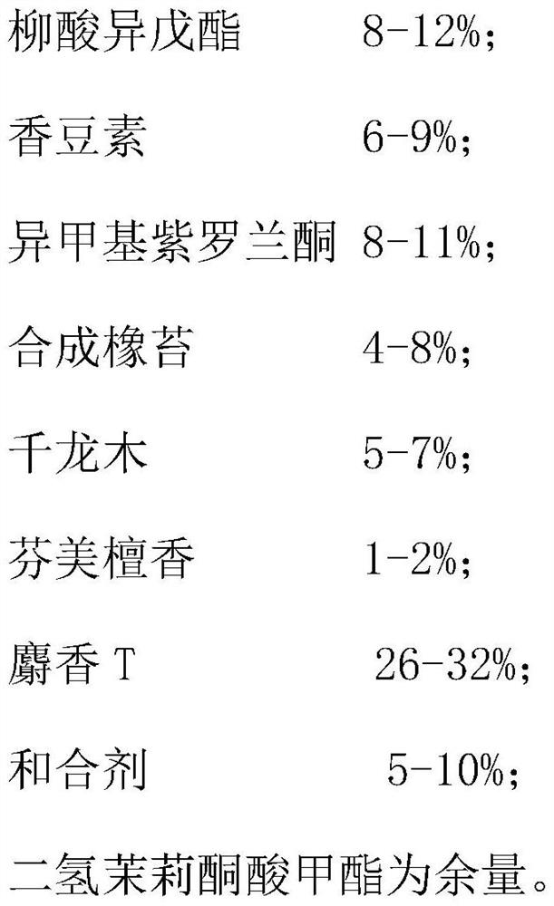 Fragrance fixing composition for chypre fragrance, preparation method and application thereof