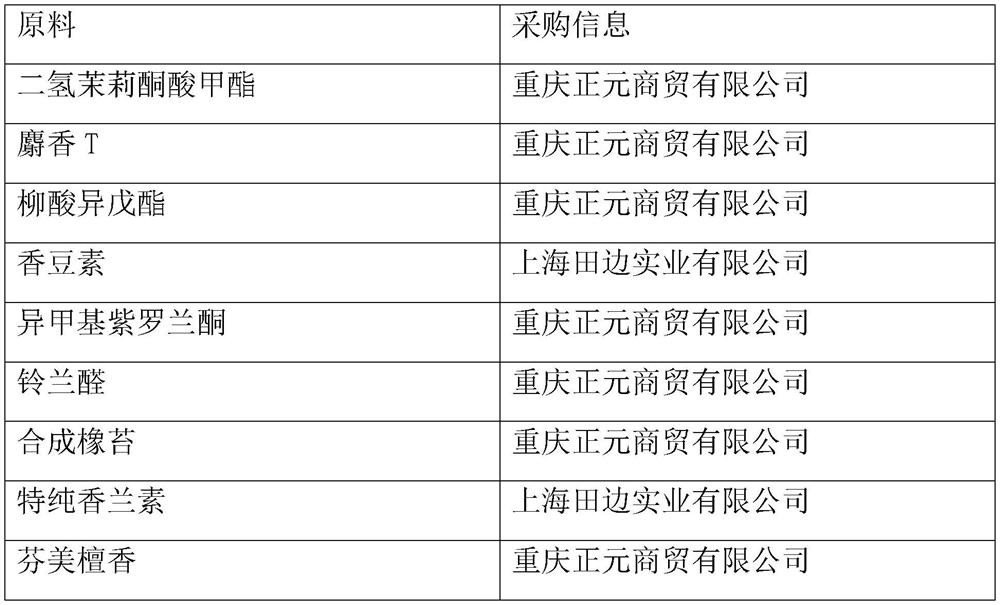 Fragrance fixing composition for chypre fragrance, preparation method and application thereof