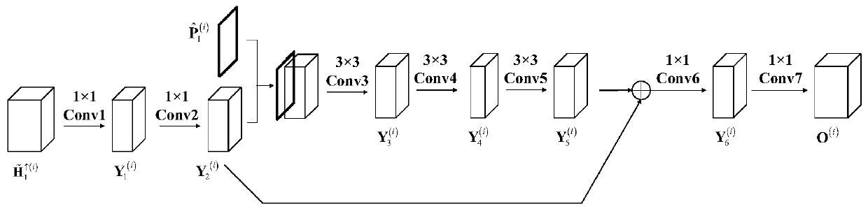 A hyperspectral image sharpening method based on a spectral prediction residual convolutional neural network