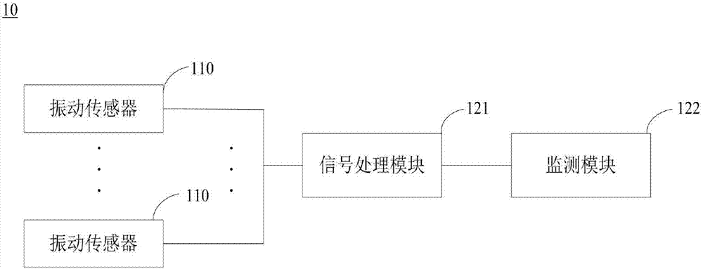 A vibration test system and an analysis method for vibration signal time domain waveforms thereof