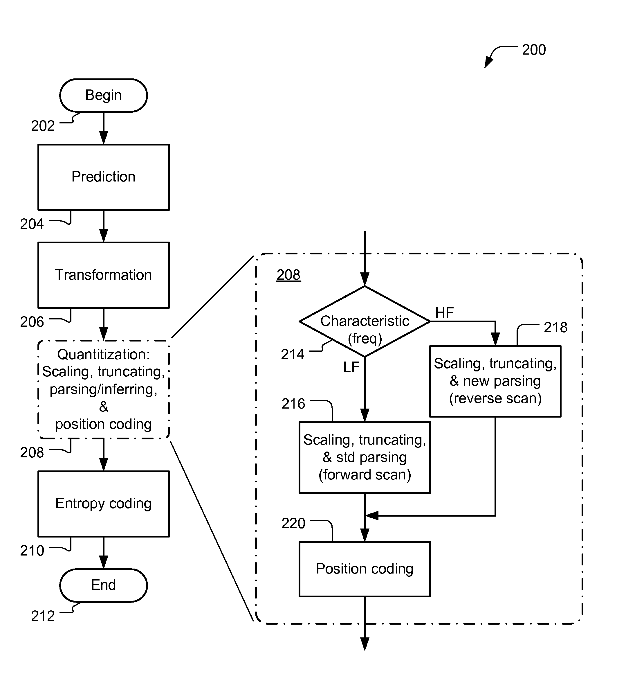 System and method for efficient compression of digital data