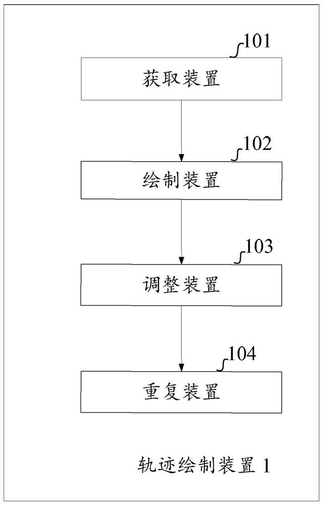 A method and device for drawing user trajectory