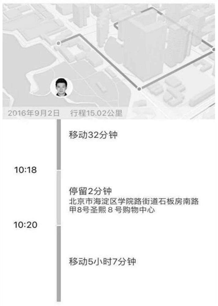 A method and device for drawing user trajectory